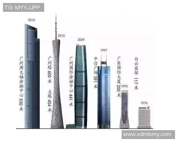 广州篮球队在最新状态排行榜中荣登第十名展现强劲实力与潜力 广州篮球队在最新状态排行榜中荣登第十名展现强劲实力与潜力