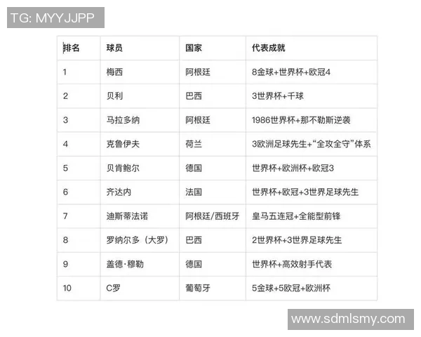现役最火足球明星的崛起与影响力分析及未来发展趋势探讨 现役最火足球明星的崛起与影响力分析及未来发展趋势探讨