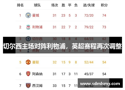 切尔西主场对阵利物浦，英超赛程再次调整